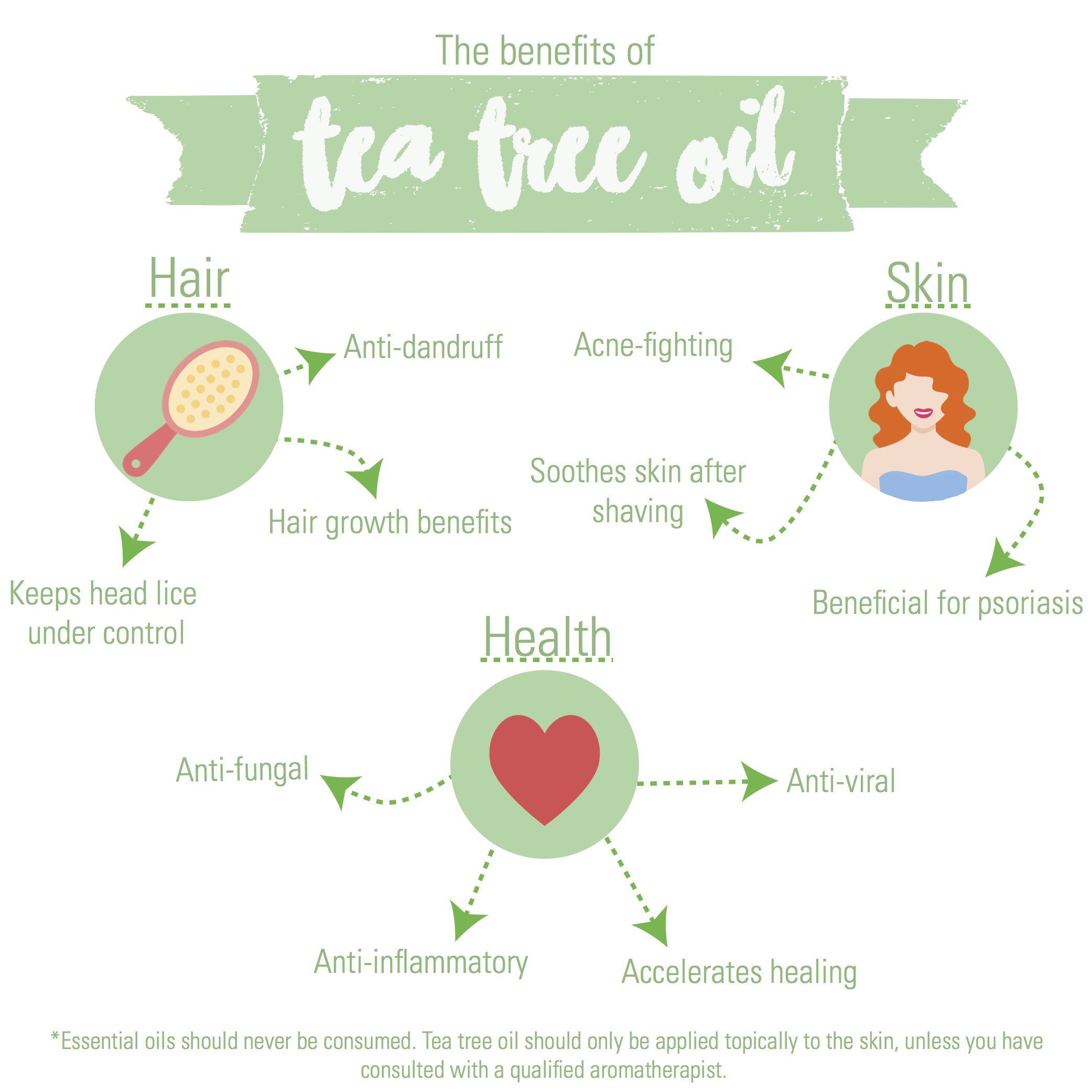 14 Benefits and Uses for Tea Tree Oil